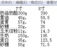 芝士蛋糕怎么做，芝士蛋糕怎么做好吃，芝士蛋糕做法